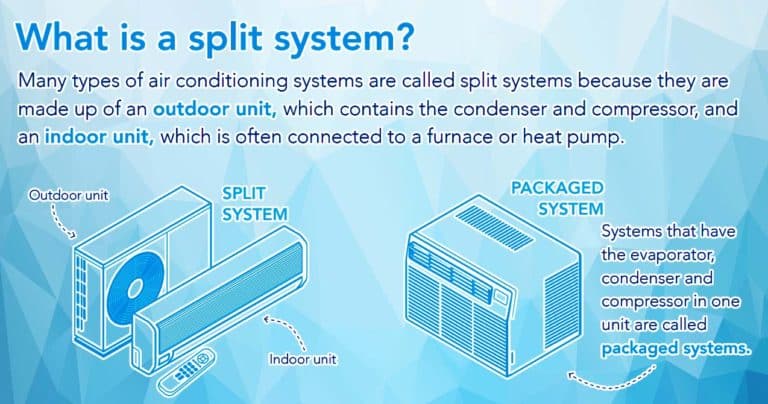 What Is A Split System Condensing Unit