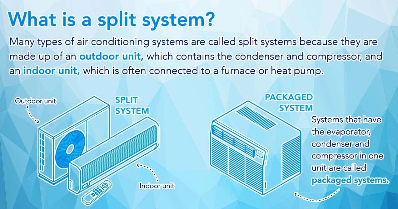 What Size Split System Air Conditioner Do I Need At Estela Campbell Blog